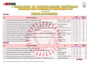 RESULTADOS I CONCURSO DE INVESTIGACIONES HISTÓRICAS