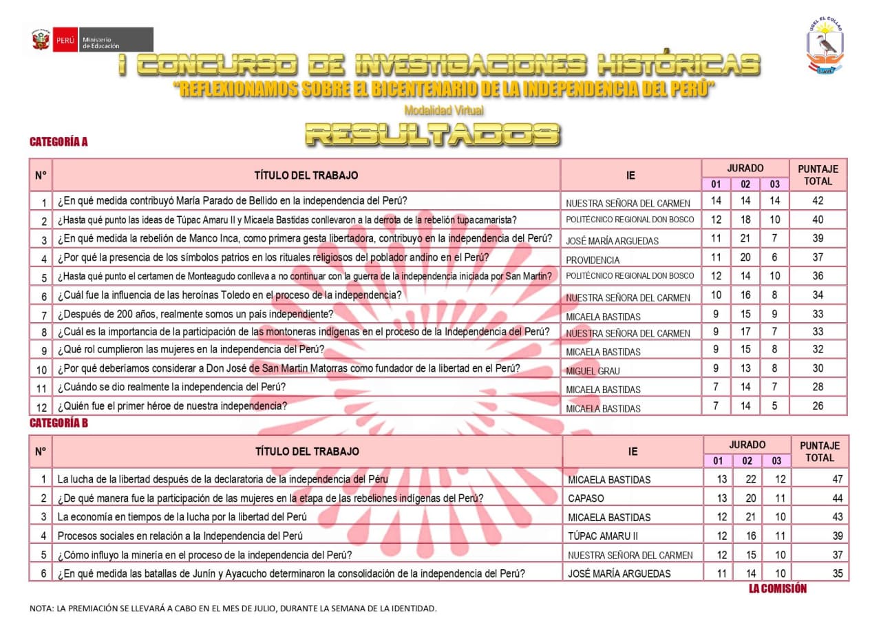 RESULTADOS I CONCURSO DE INVESTIGACIONES HISTÓRICAS