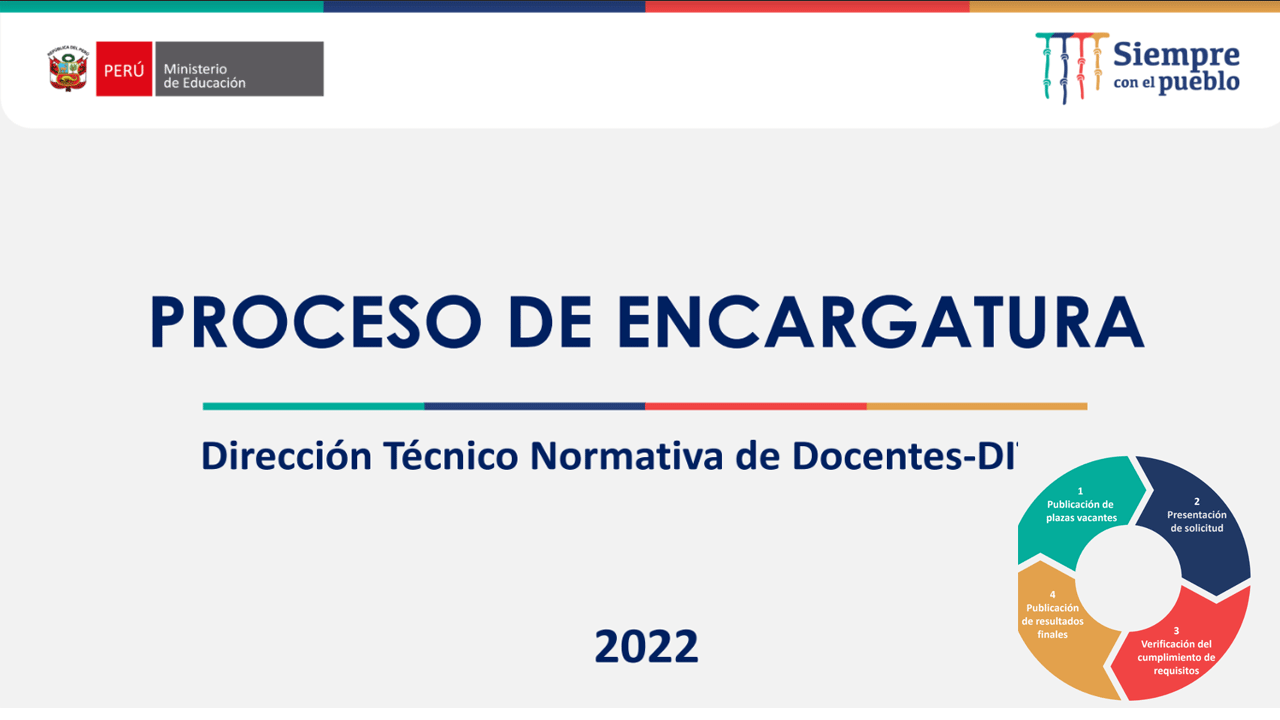 CRONOGRAMA PARA EL PROCESO DE ENCARGATURA DE CARGOS DIRECTIVOS Y JERARQUICOS 2DA. ETAPA EXCEPCIONAL.